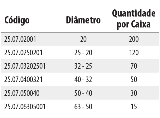 ADAPTADORES CÓNICOS P/ TUBO